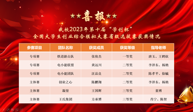 【喜报】我校在2023年第十届“学创杯”全国大学生创业综合模拟大赛云南选拔赛中再创佳绩！